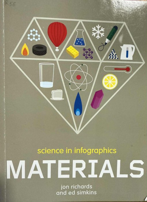 Science in infographics. Materials